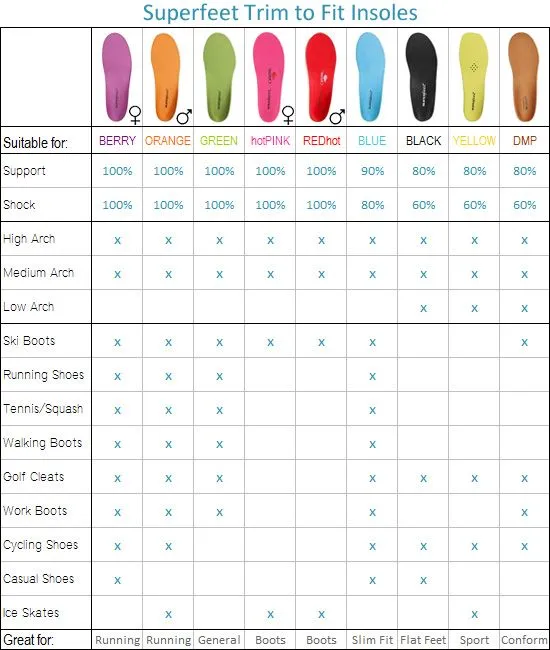 Superfeet All-Purpose Support High Arch (Green)